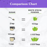 Nunaturals Poudre Stevia Blanche – utilisation rapide en thé glacé.