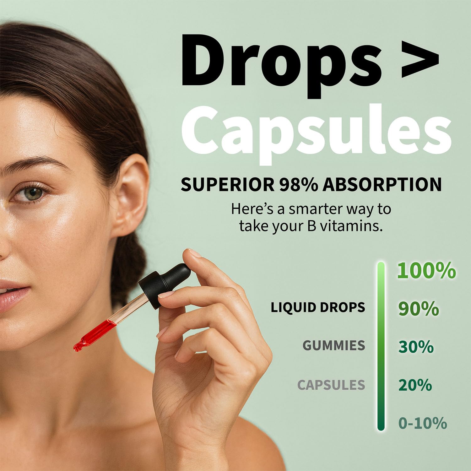 Gouttes NUSAVA sous-langue avec pipette pour absorption rapide.