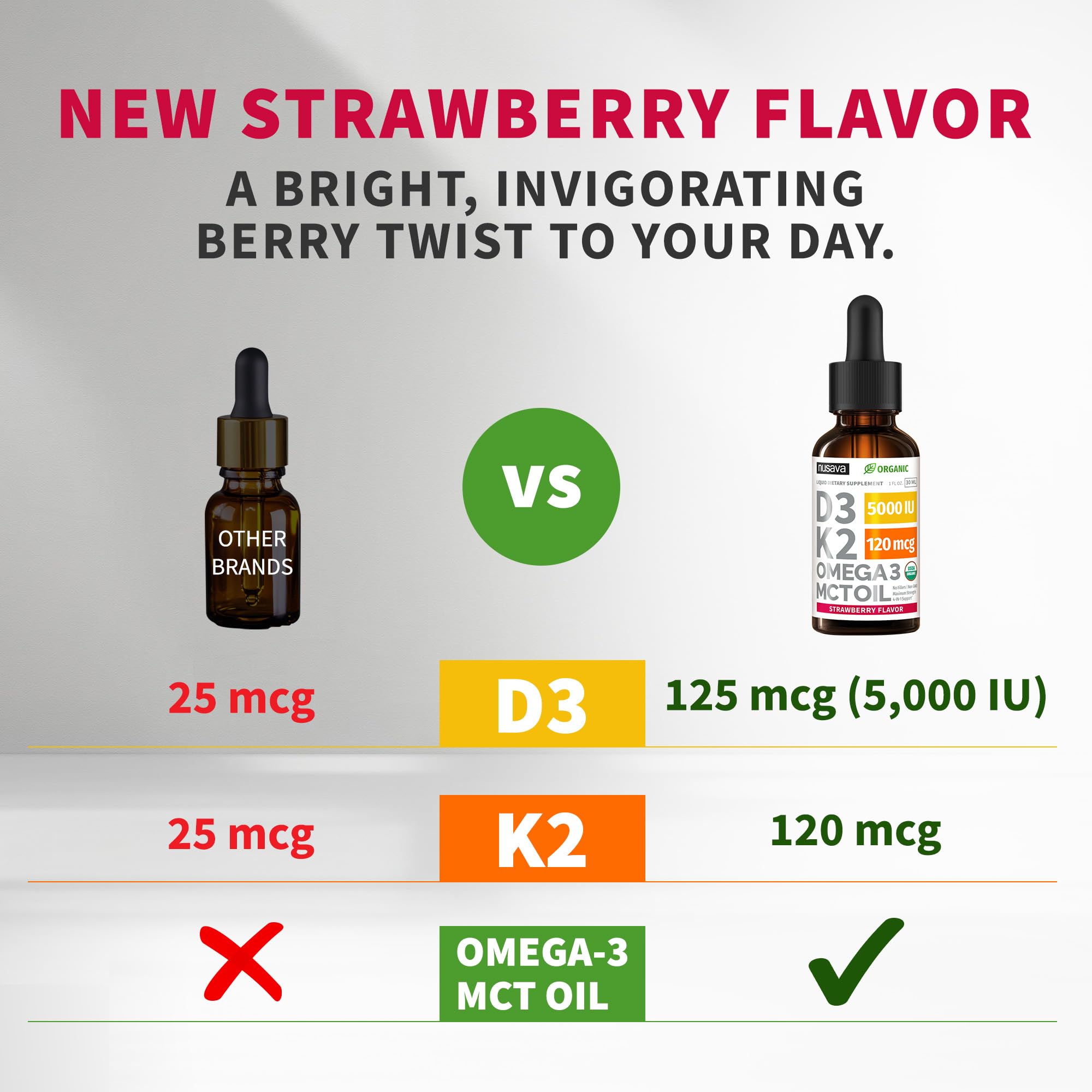 NUSAVA gouttes D3 K2 – dosage précis pour une prise simple