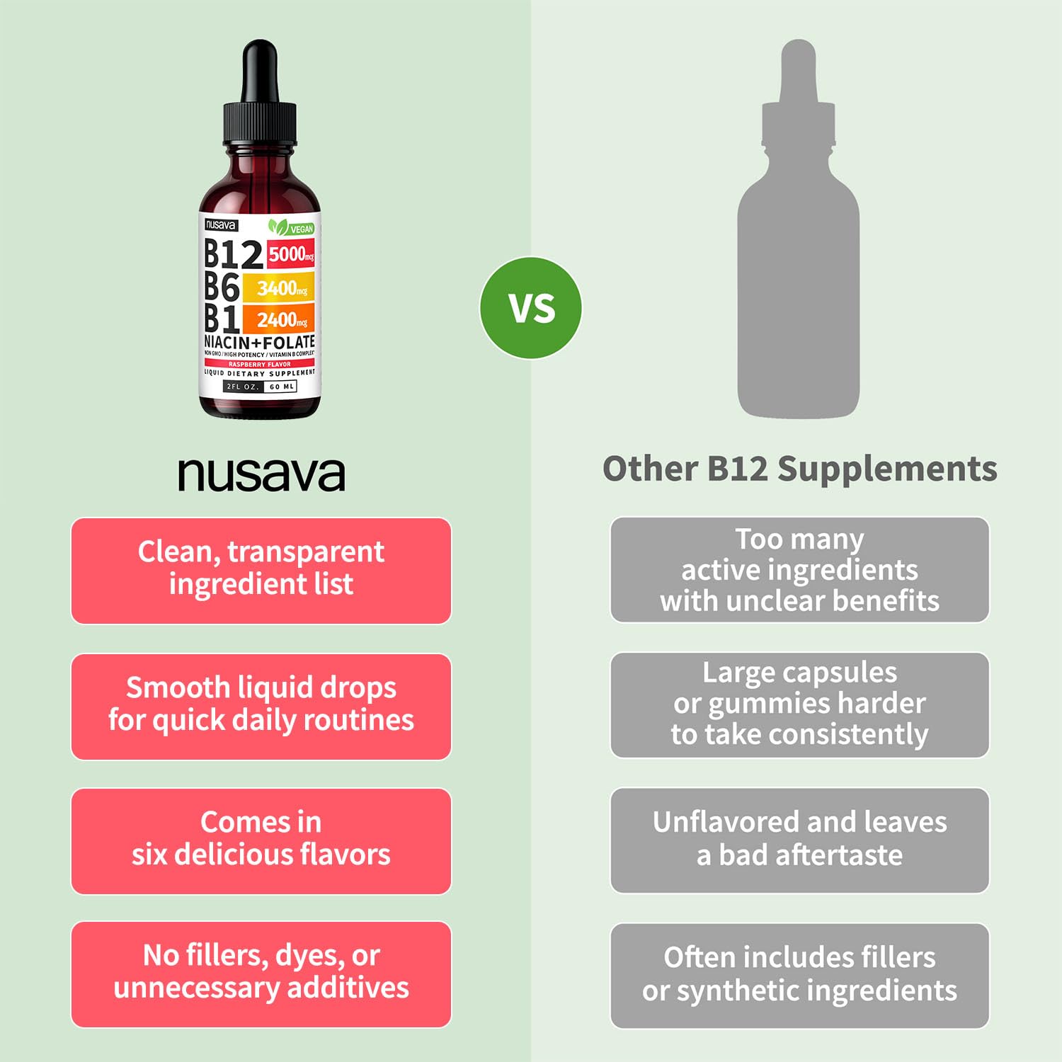 Parfum framboise des gouttes NUSAVA