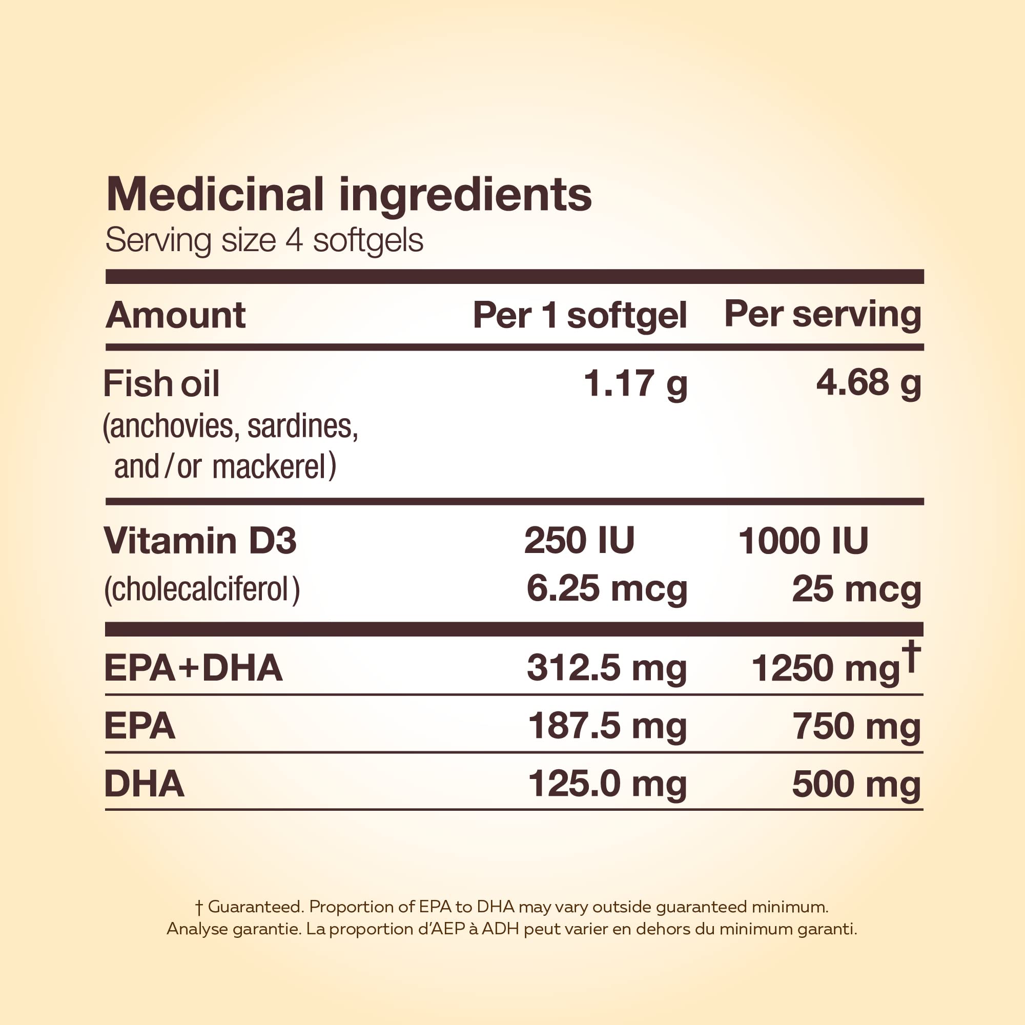 Détails nutritionnels et traçabilité NutraSea Omega-3 + Vitamine D.