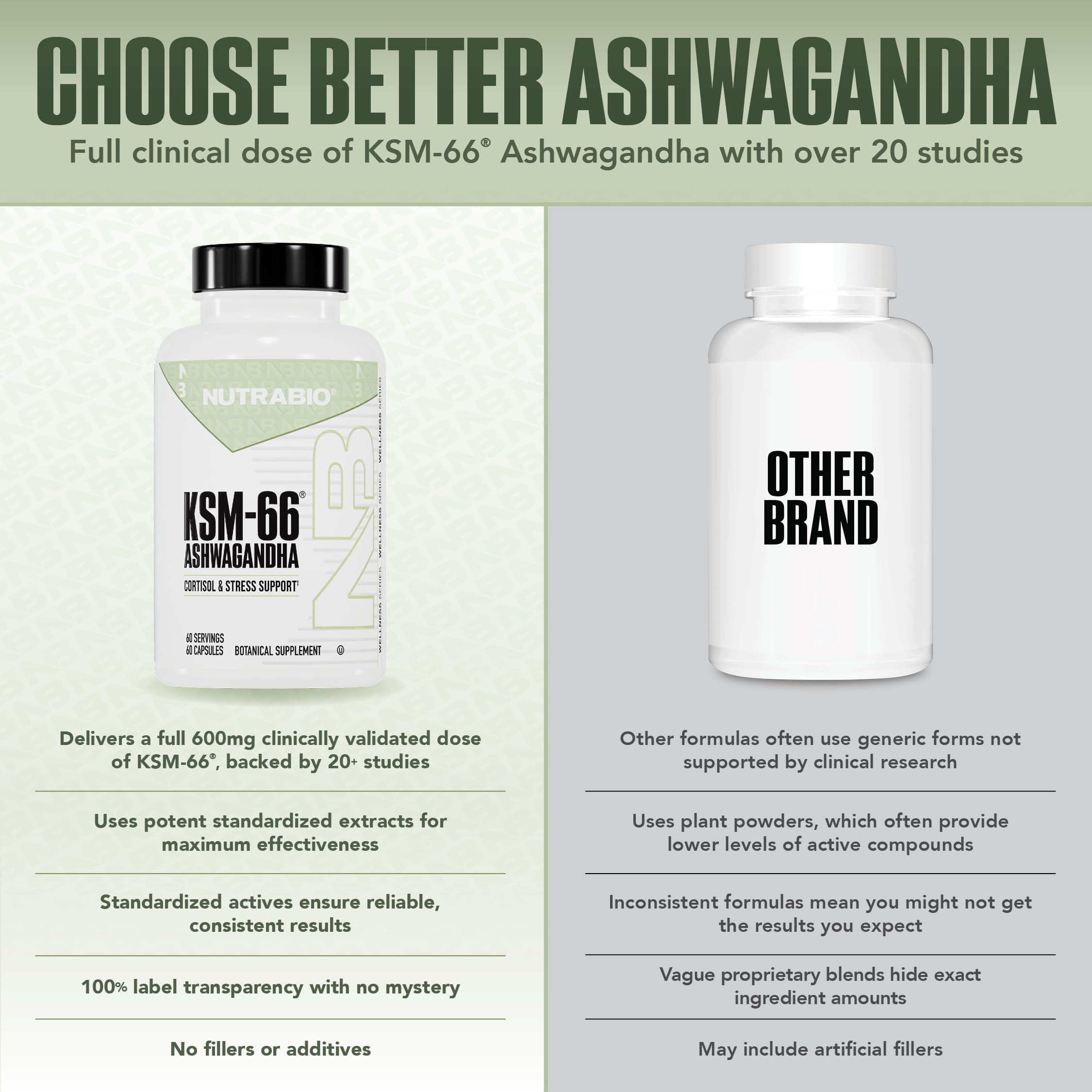 NutraBio Ashwagandha KSM-66 – emballage extérieur évoquant origine biologique et pureté.