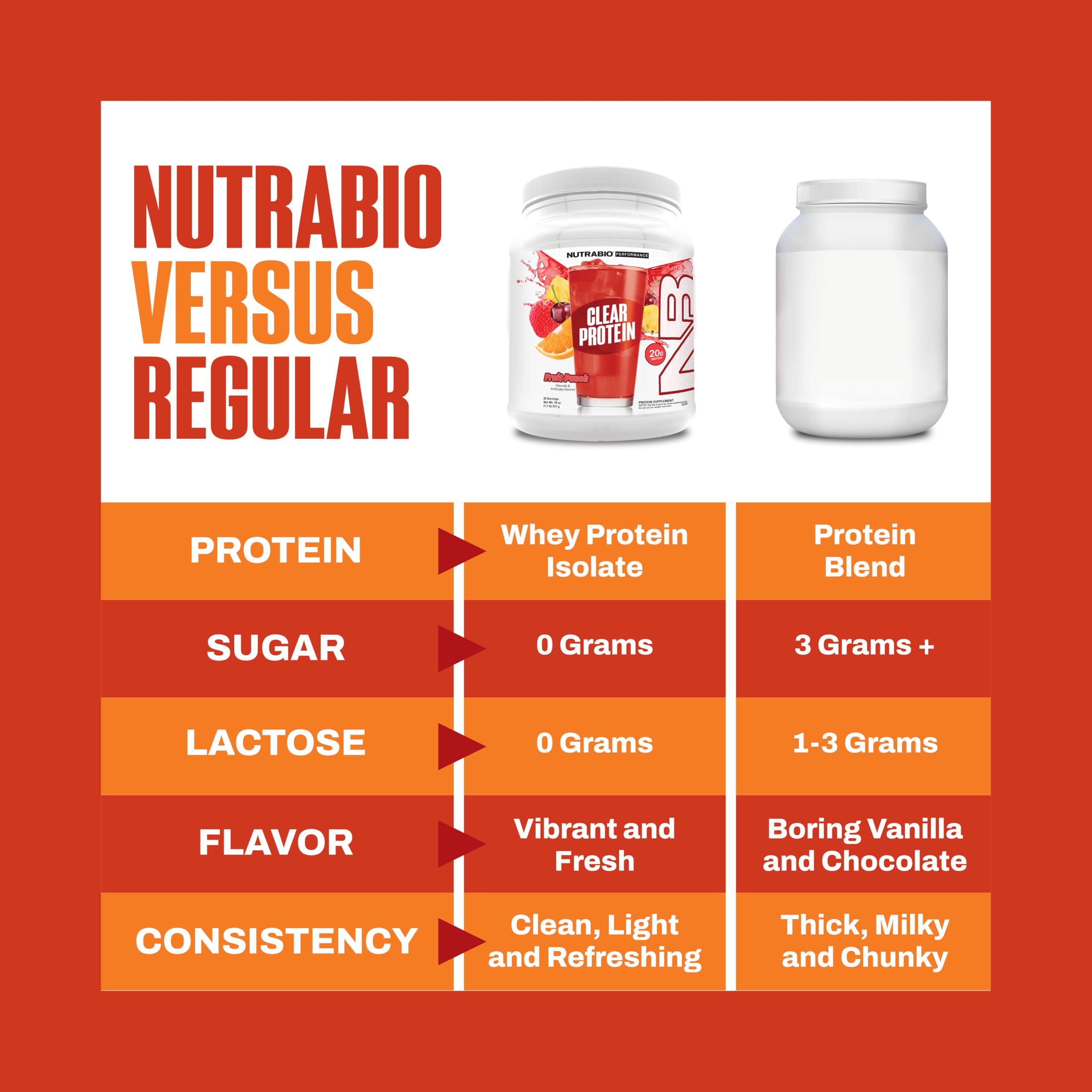 NutraBio Clear protéine whey Fruit Punch - poudre fine prête à être mélangée rapidement