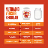 NutraBio Clear protéine whey Fruit Punch - poudre fine prête à être mélangée rapidement