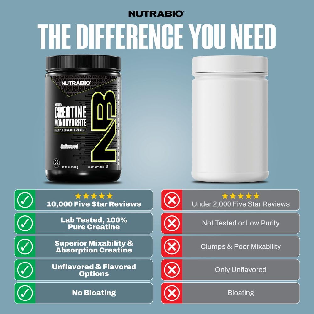 NutraBio Creatine Monohydrate poudre micronisée pour dissolution améliorée