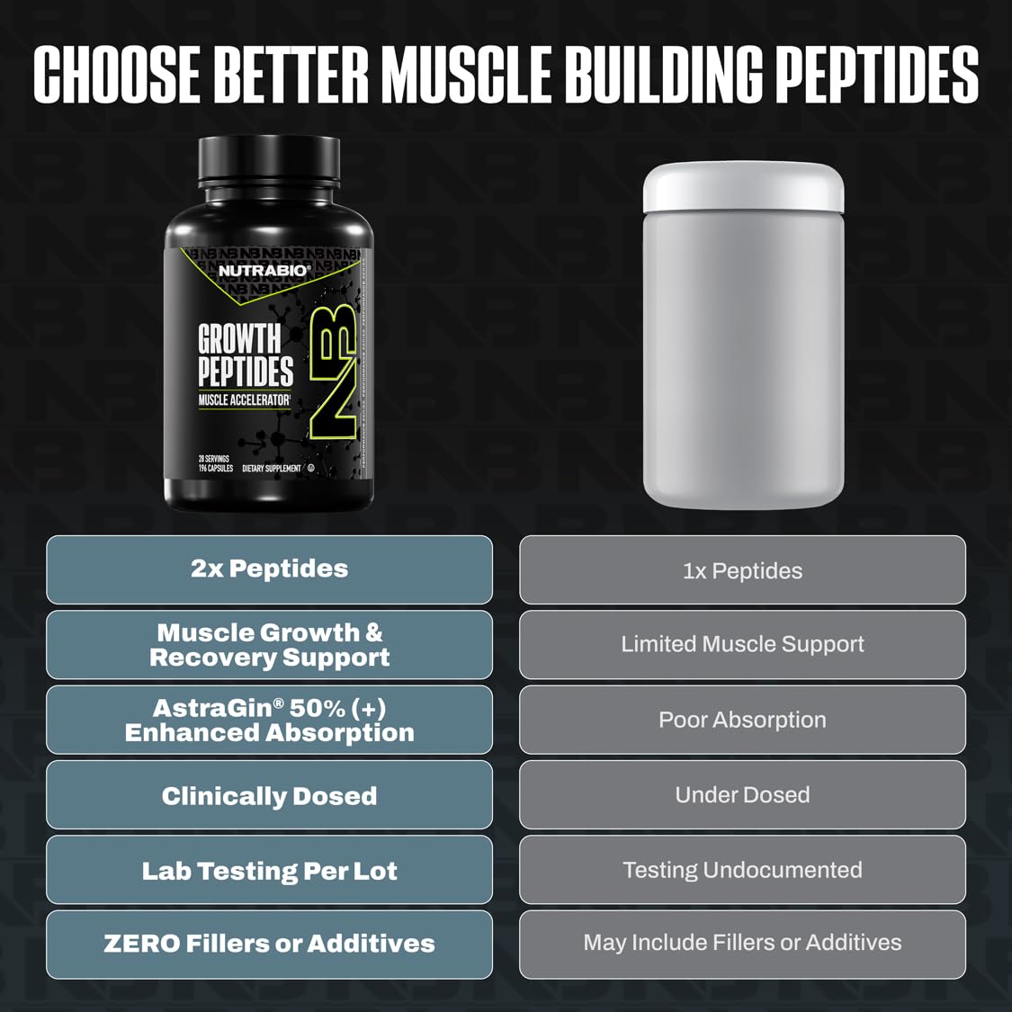 NutraBio Growth Peptides : gelules en gros plan, utilisation quotidienne facilitée pour gains musculaires.
