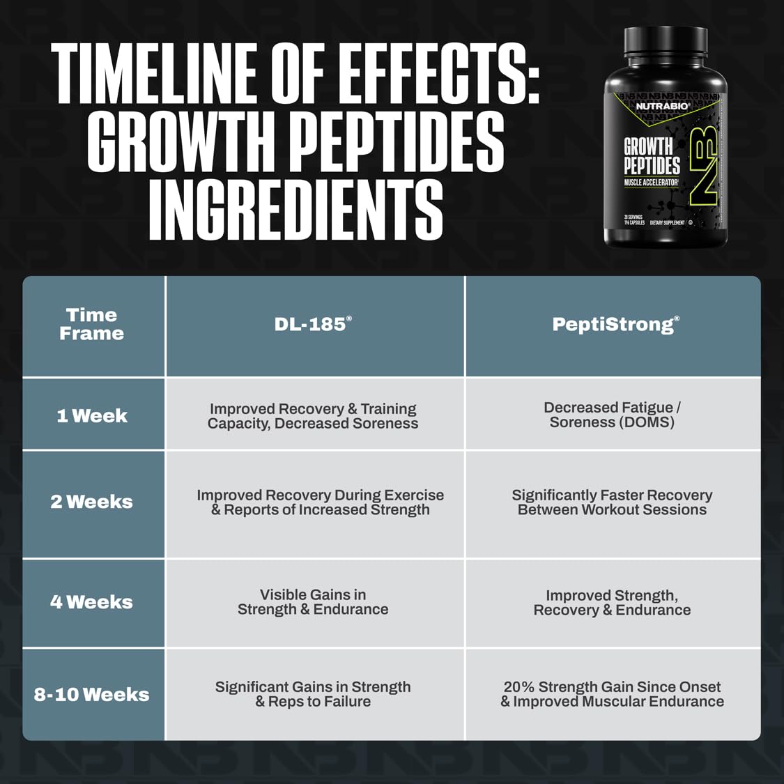 NutraBio Growth Peptides : ambiance salle de sport, montre l usage pendant l entrainement.