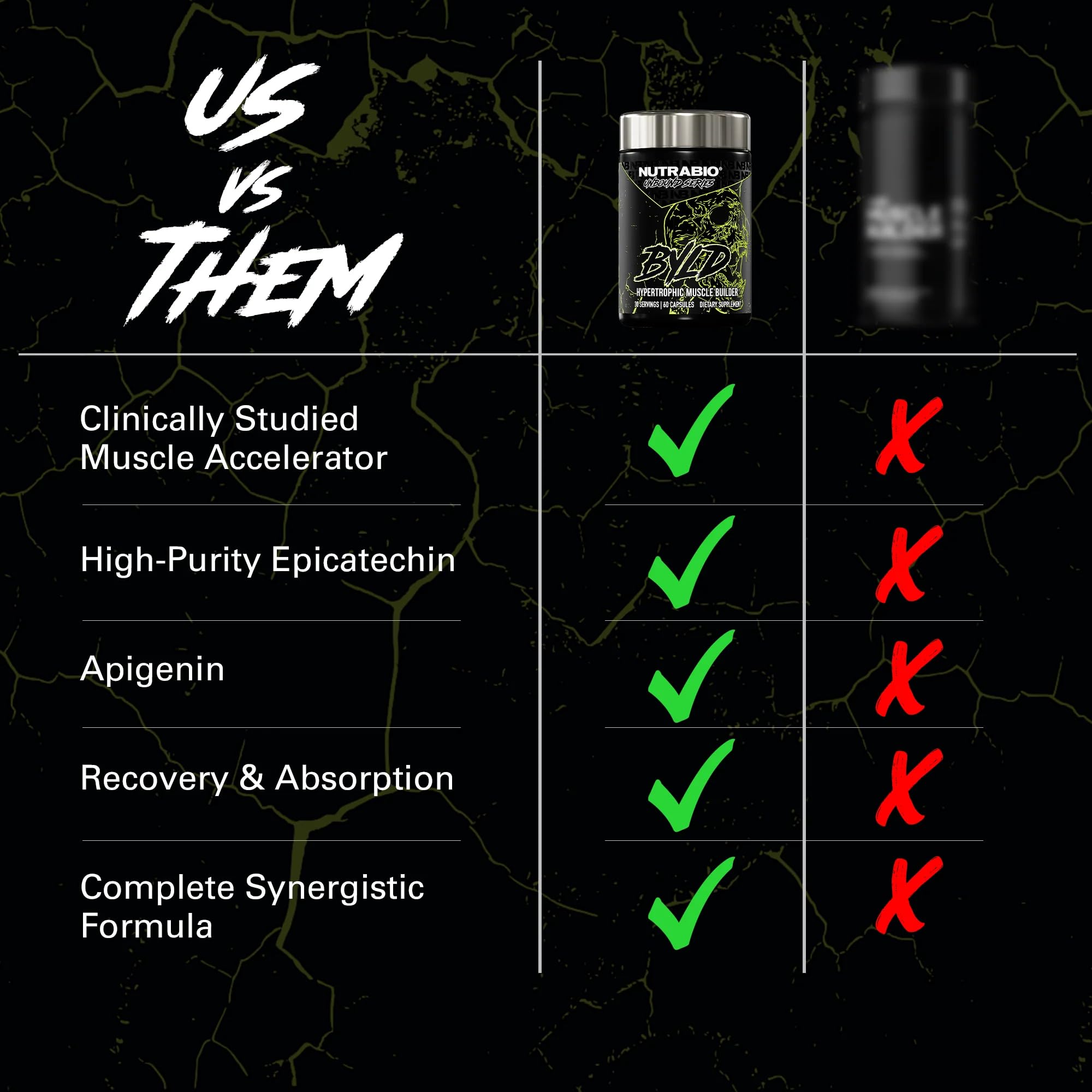 NutraBio Unbound BYLD – récupération-post-entraînement, favorise la réparation musculaire.
