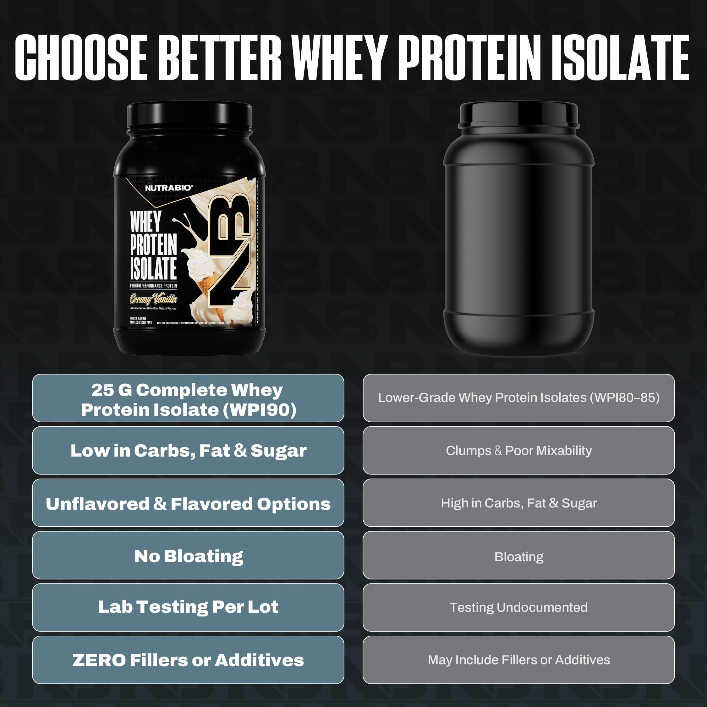 Boisson prête NutraBio whey isolate vanille dans un verre frais.