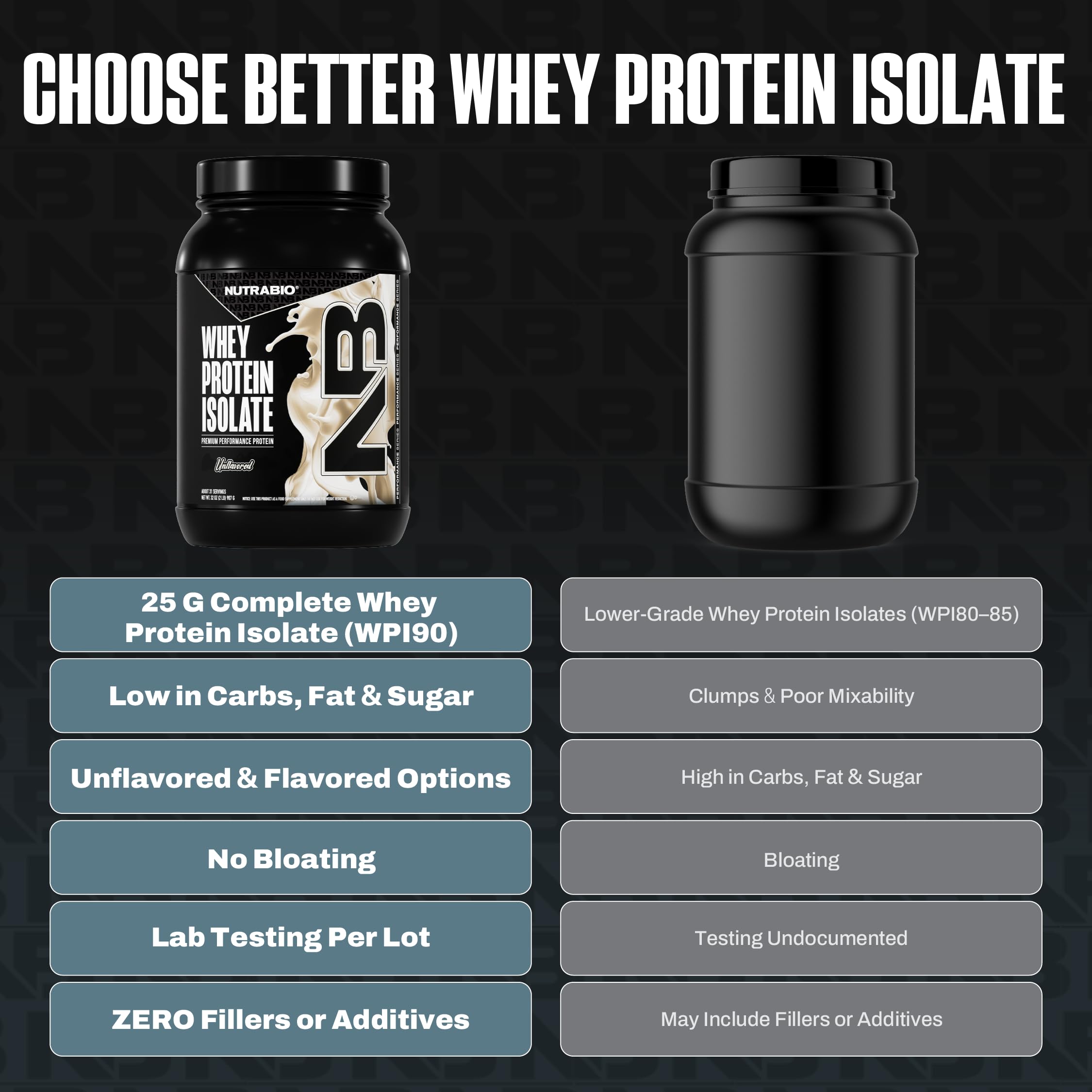 NutraBio Whey Isolate, verre-avec-eau, shake lisse après l'entraînement.