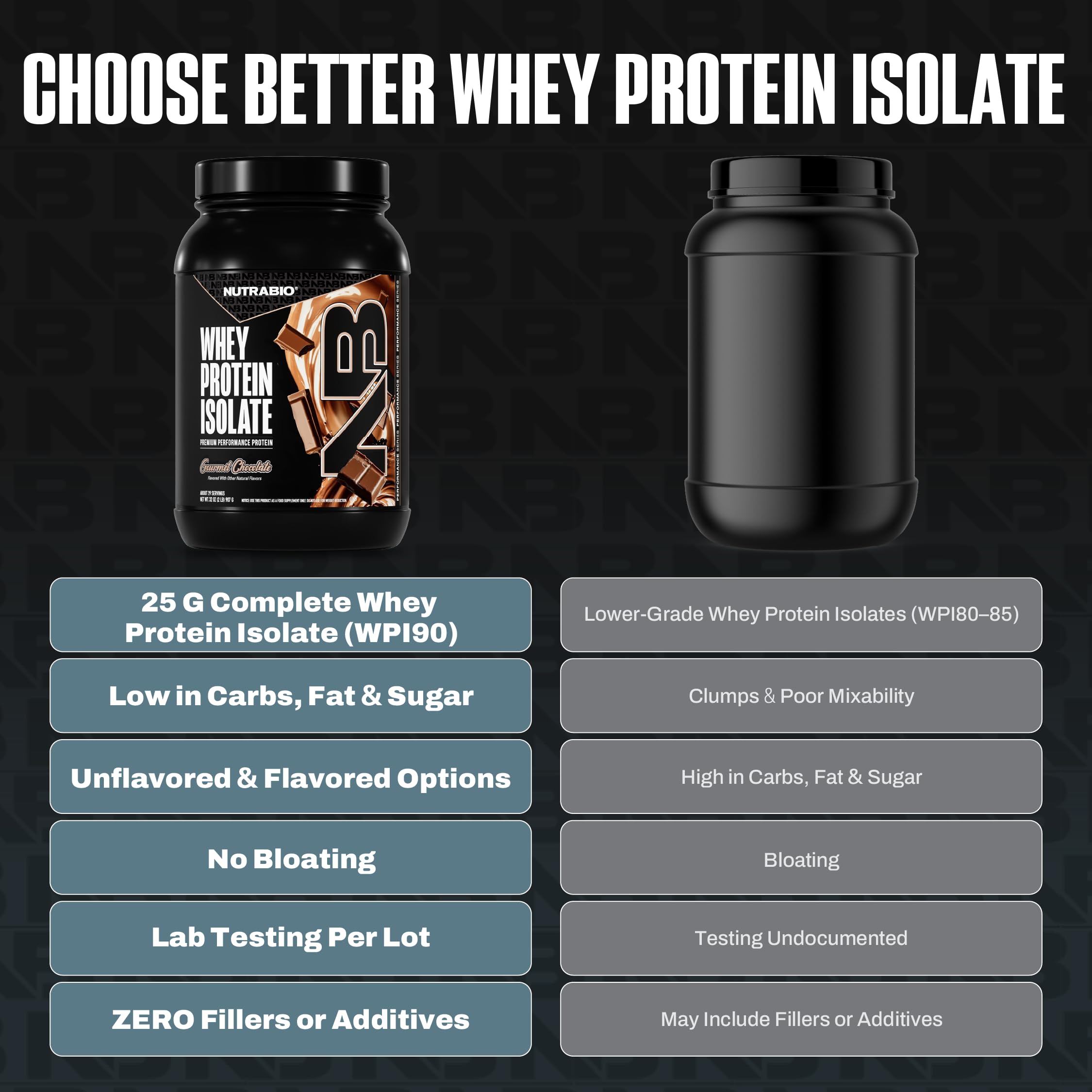 NutraBio Whey Isolate: préparation boisson chocolat gourmet après séance