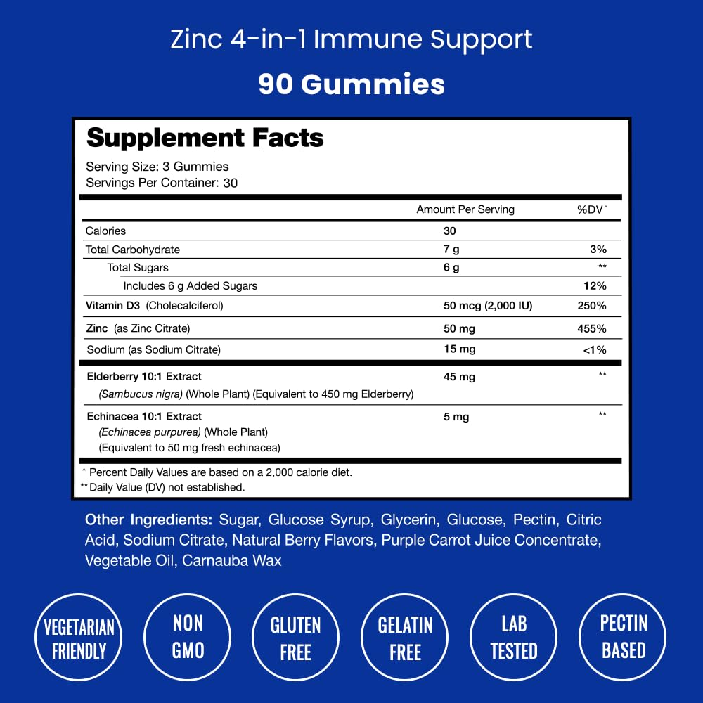 NutraChamps Zinc Gummies emballage avec etiquette claire pour planifier votre apport.