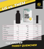 NutraForce Pure Hydr8 étiquette claire sans sucre ajouté.