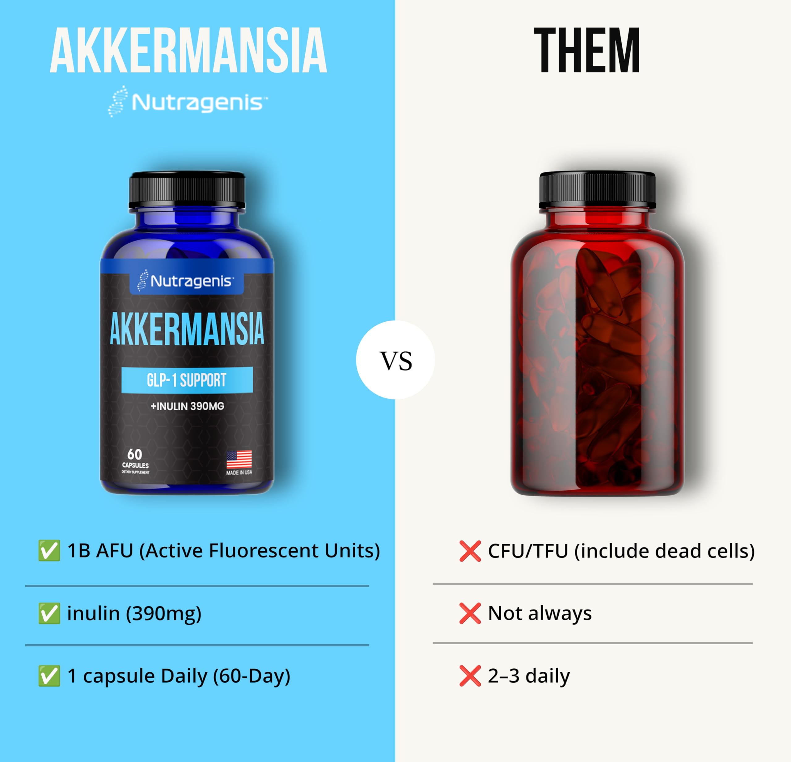 Gélules Nutragenis – alliance Akkermansia et Inuline, favorisant le confort digestif quotidien.