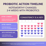 Capsules avec prébiotiques et fibres nourrissant les probiotiques.