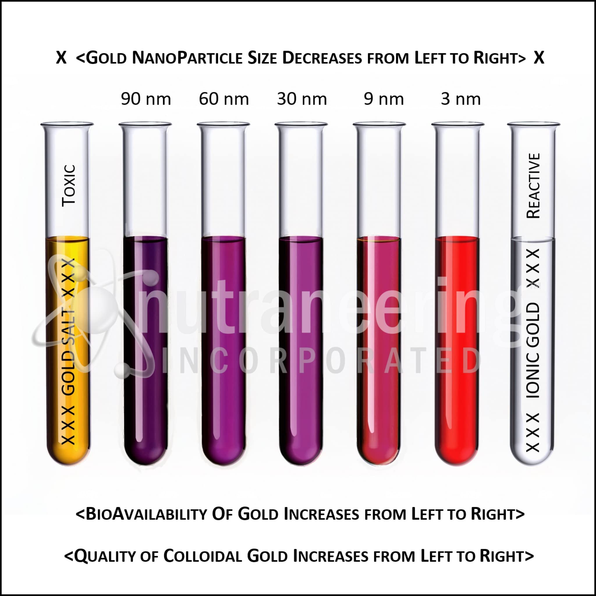 Contenu de MediGOLD 500 ml, solution aqueuse d’or nanoparticulaire.