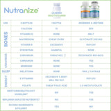 Nutranize Zone: contrôle des envies avec berberine et chromium pour l'équilibre.