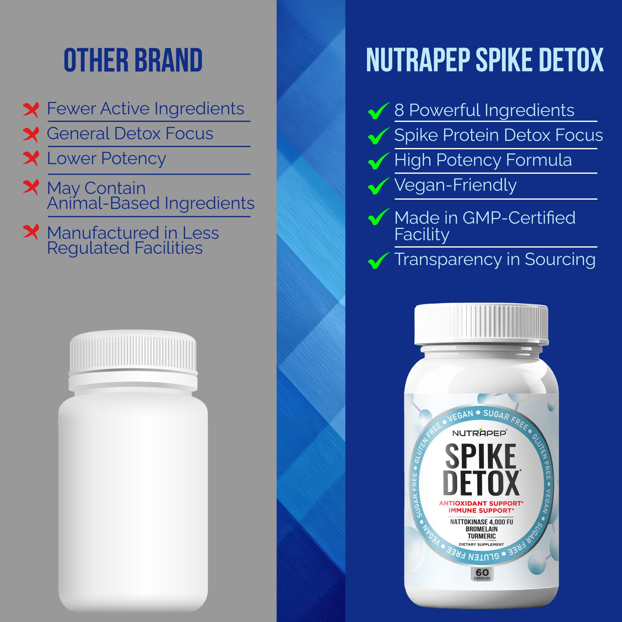 NutraPep Spike Detox: bromelaine et racine de pissenlit pour équilibre.