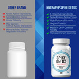 NutraPep Spike Detox: bromelaine et racine de pissenlit pour équilibre.