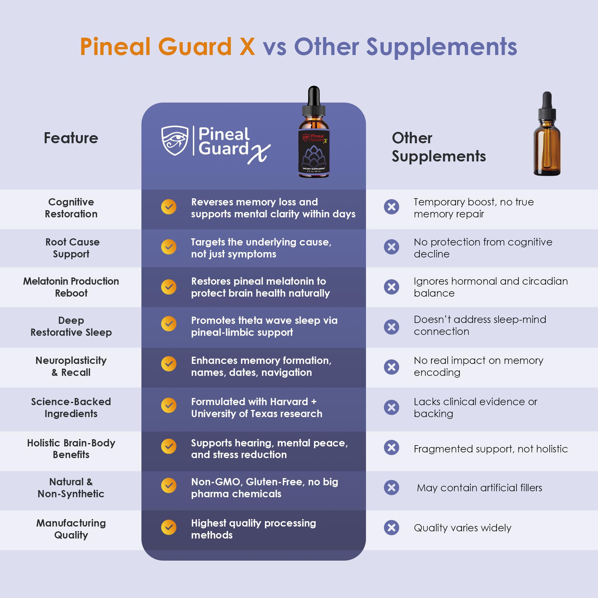 Nutraville Pineal Guard X bien-être quotidien: rituel simple pour la concentration