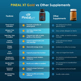 Nutraville Pineal XT Gold – Bien-être mental, expérience sensorielle rassurante.