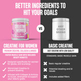 Nutrex Research Creatine pour femmes, amélioration potentielle des performances cérébrales et physiques.