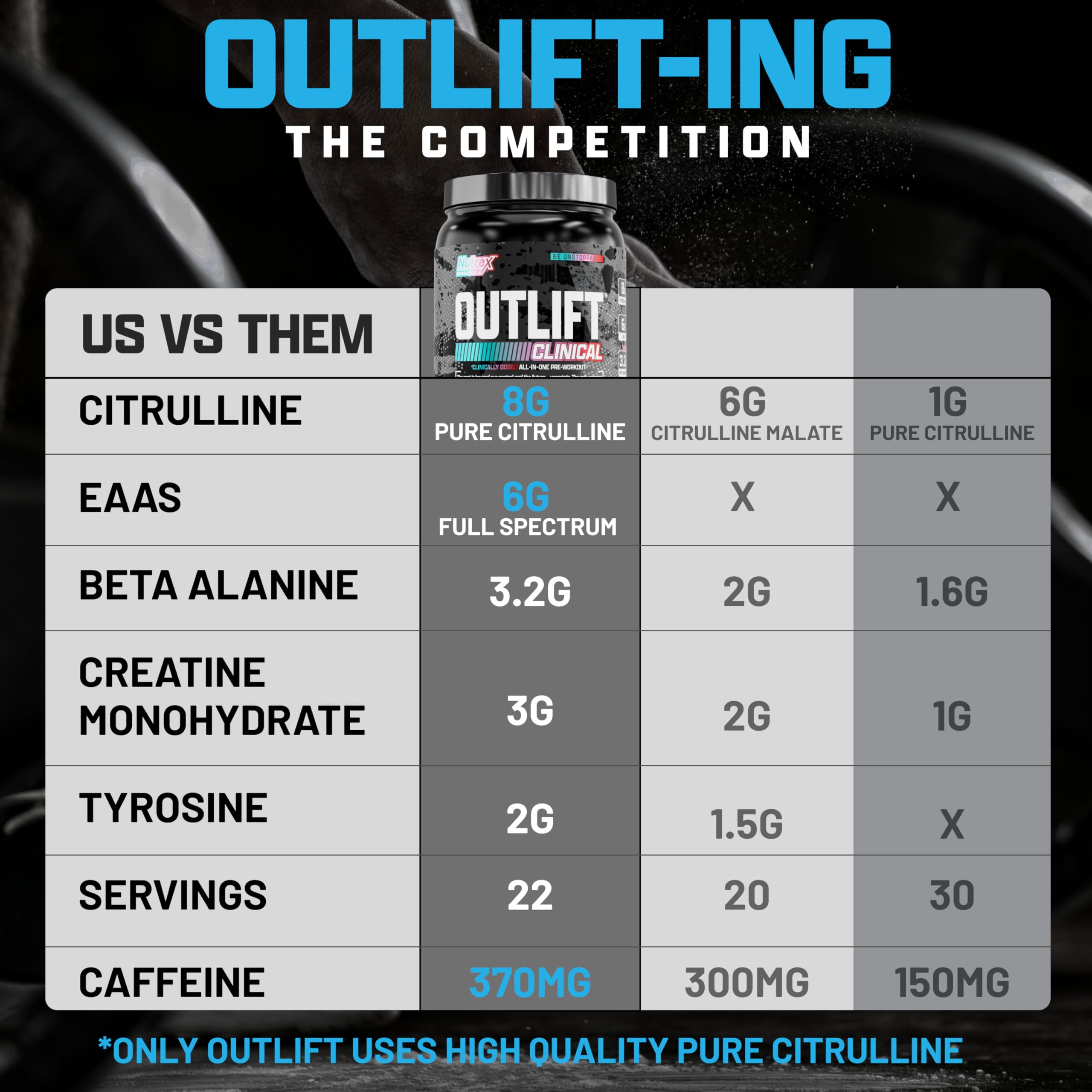 Nutrex Outlift fournit 6 g d’acides aminés essentiels pour récupération et performance.