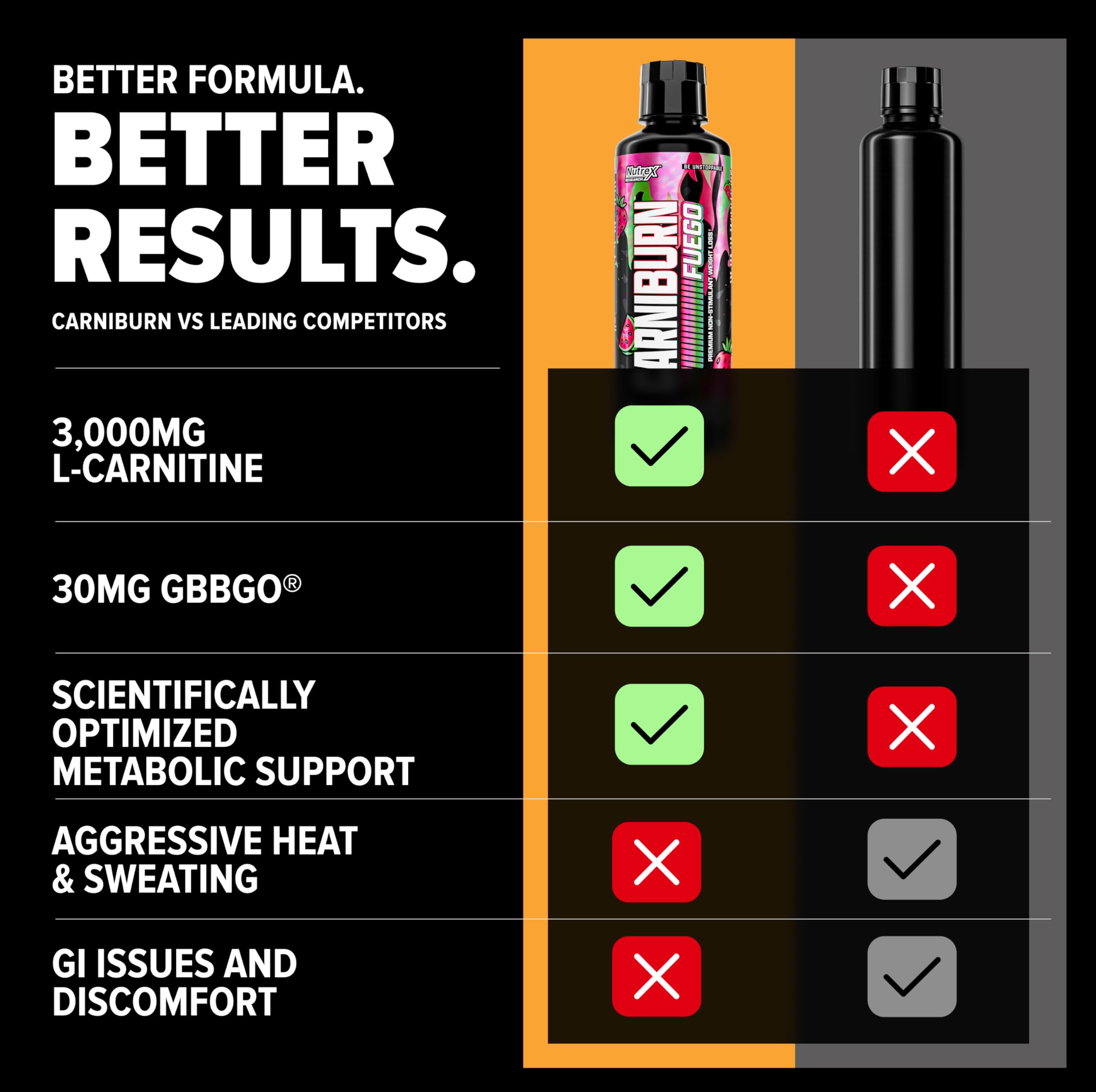 Nutrex Carniburn: étiquette montrant le nom et les ingrédients clés.