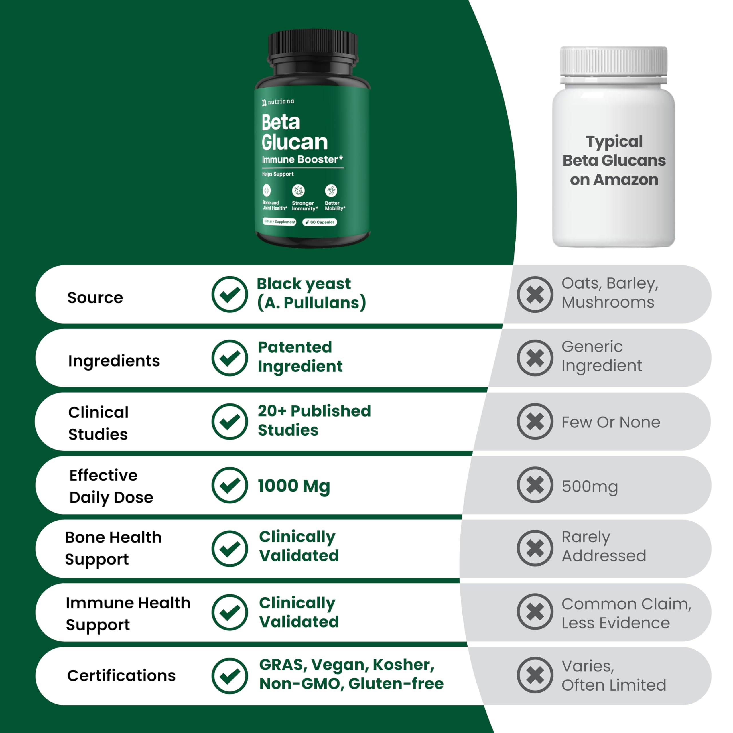 Nutriana Beta Glucane - avant/arrière-plan du packaging et des capsules.