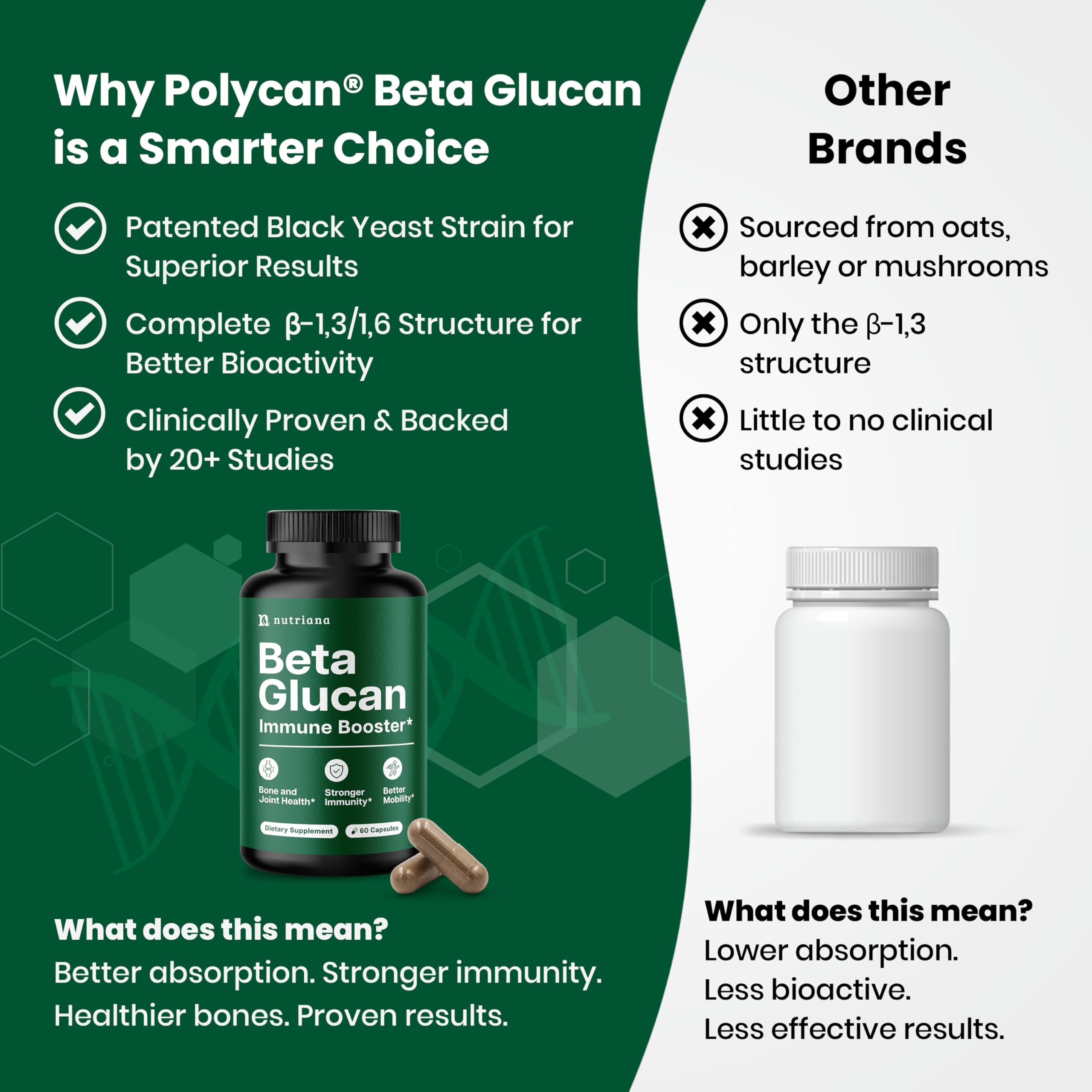 Emballage ouvert Nutriana Beta Glucane, accès facile aux capsules.