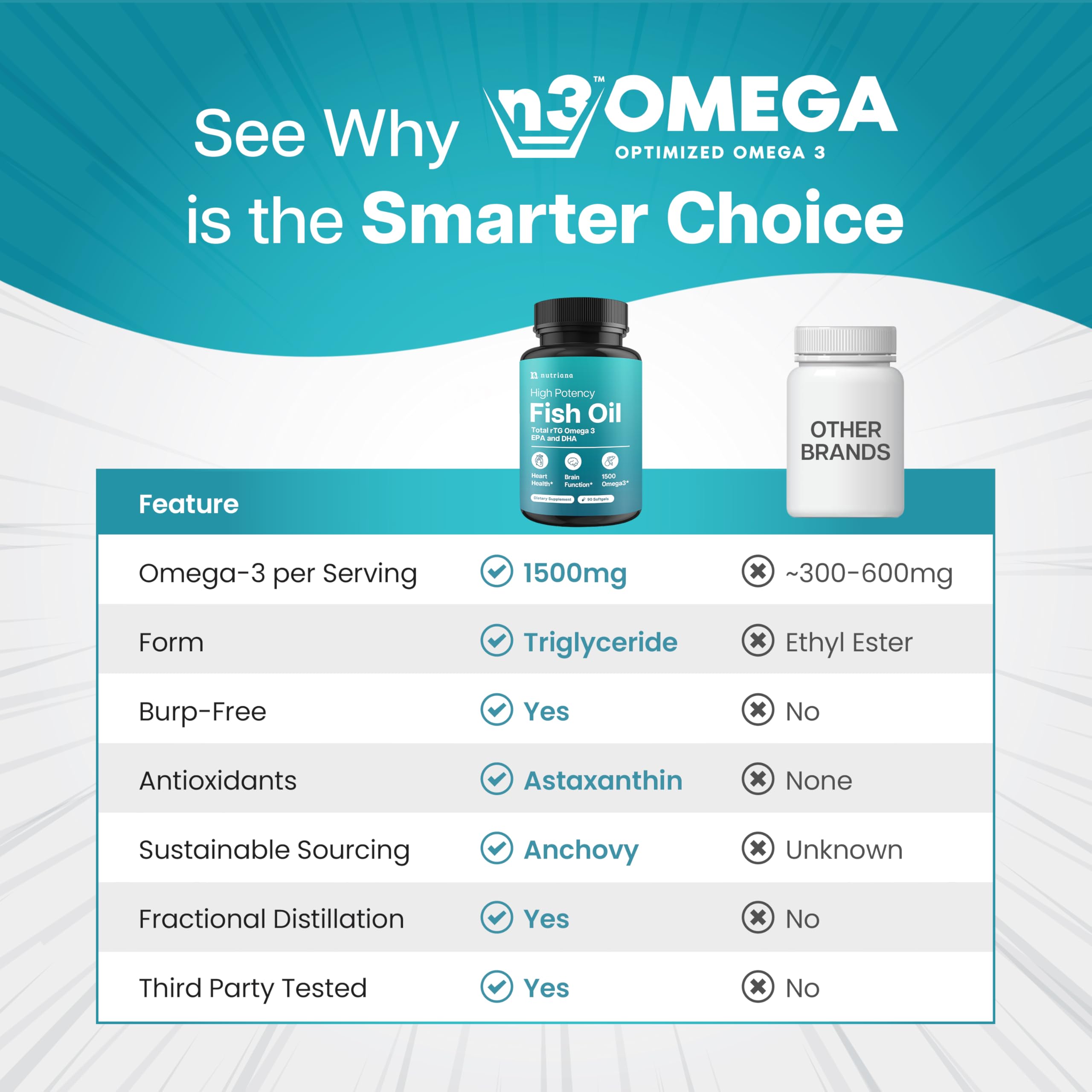 Nutriana RTG, meilleure biodisponibilité Omega-3 pour absorption stable.