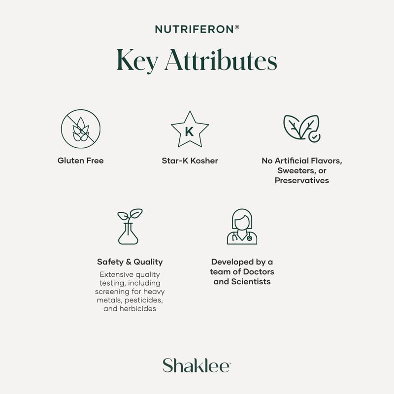 Shaklee NutriFeron: composition enrichie en zinc, support immunitaire potentiel.