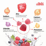 Gomme NutriGamot en vue d’emballage voyage, hydratation facile en déplacement.