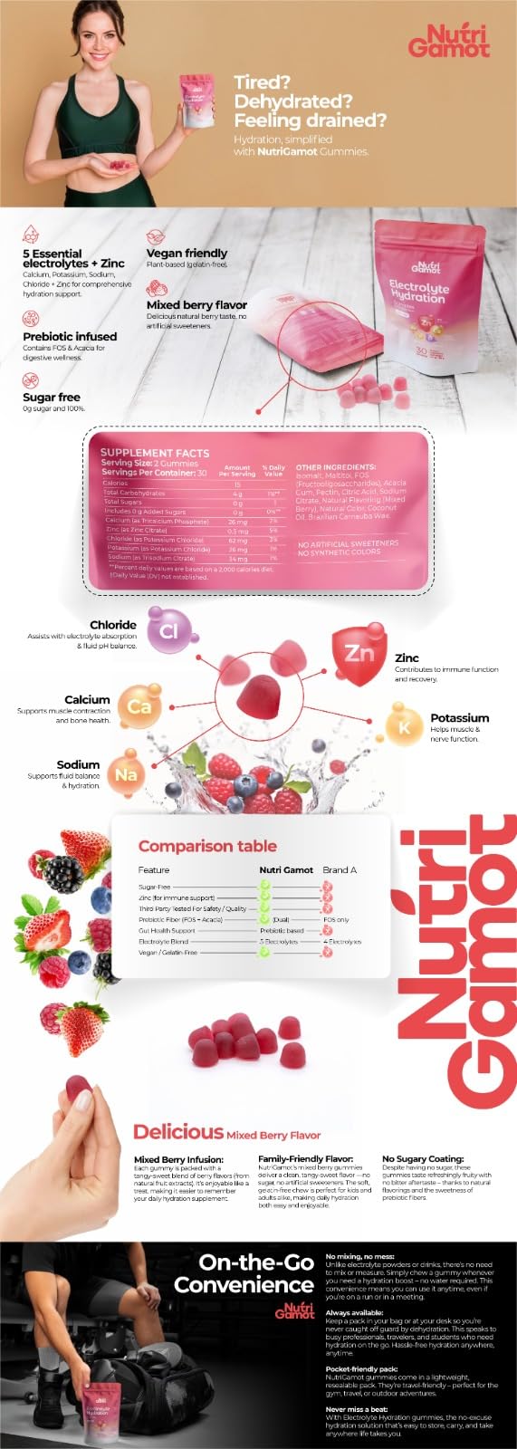 NutriGamot gommes avec eau, récupération hydratation quotidienne.