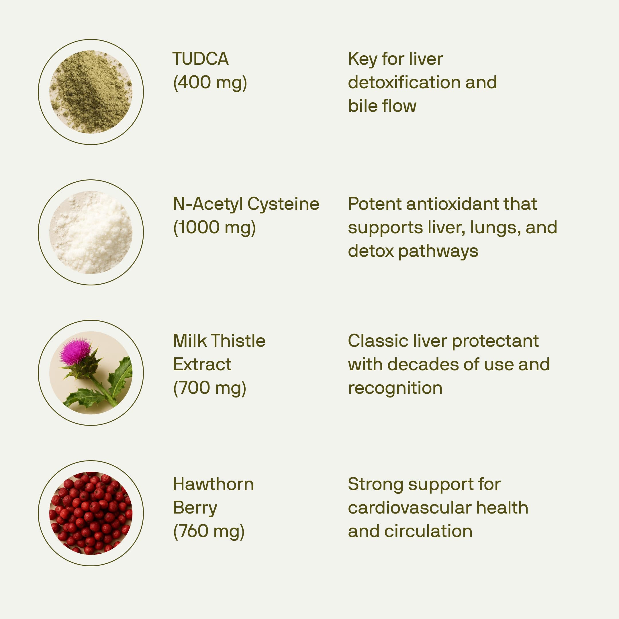 Nutriissa Cycle Support – étiquette lisible, mention TUDCA et NAC utiles.