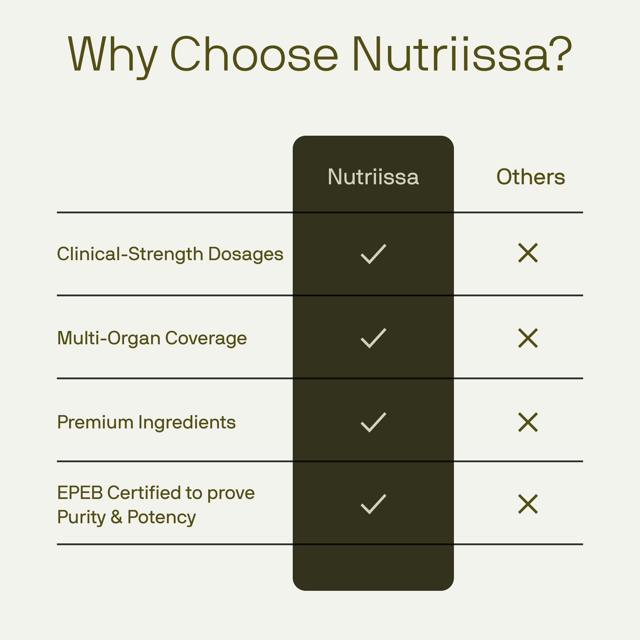 Nutriissa Cycle Support – emballage recyclable, démarche responsable et durable.