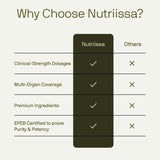 Nutriissa Cycle Support – emballage recyclable, démarche responsable et durable.