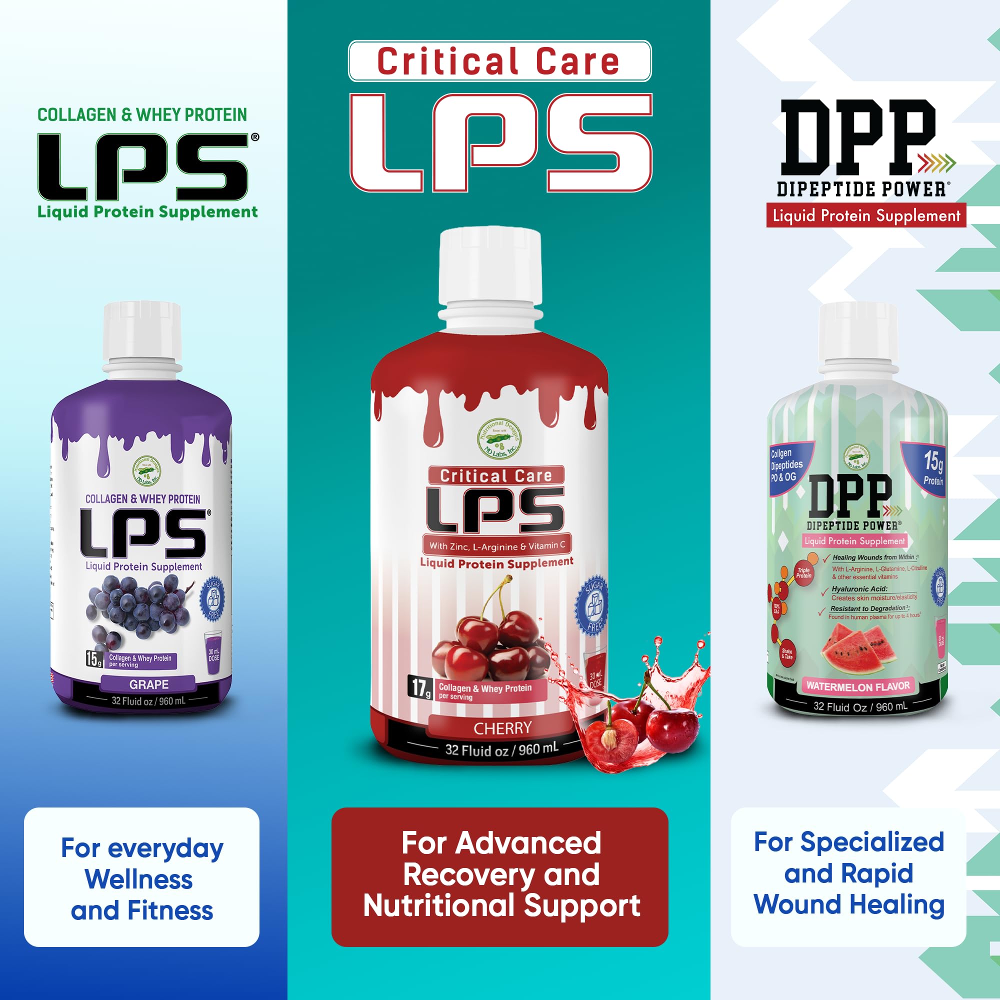 Nutritional Designs LPS bouteille pratique et facile à intégrer