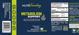 Nutritrending métabolisme-ambiance-tableau : cadre pratique pour une routine simple.