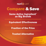 NUVICARE Max Strength PE – solution non sédative pour rester actif.