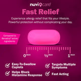 NUVICARE – soulagement des symptômes allergic nez qui coule et yeux qui piquent.
