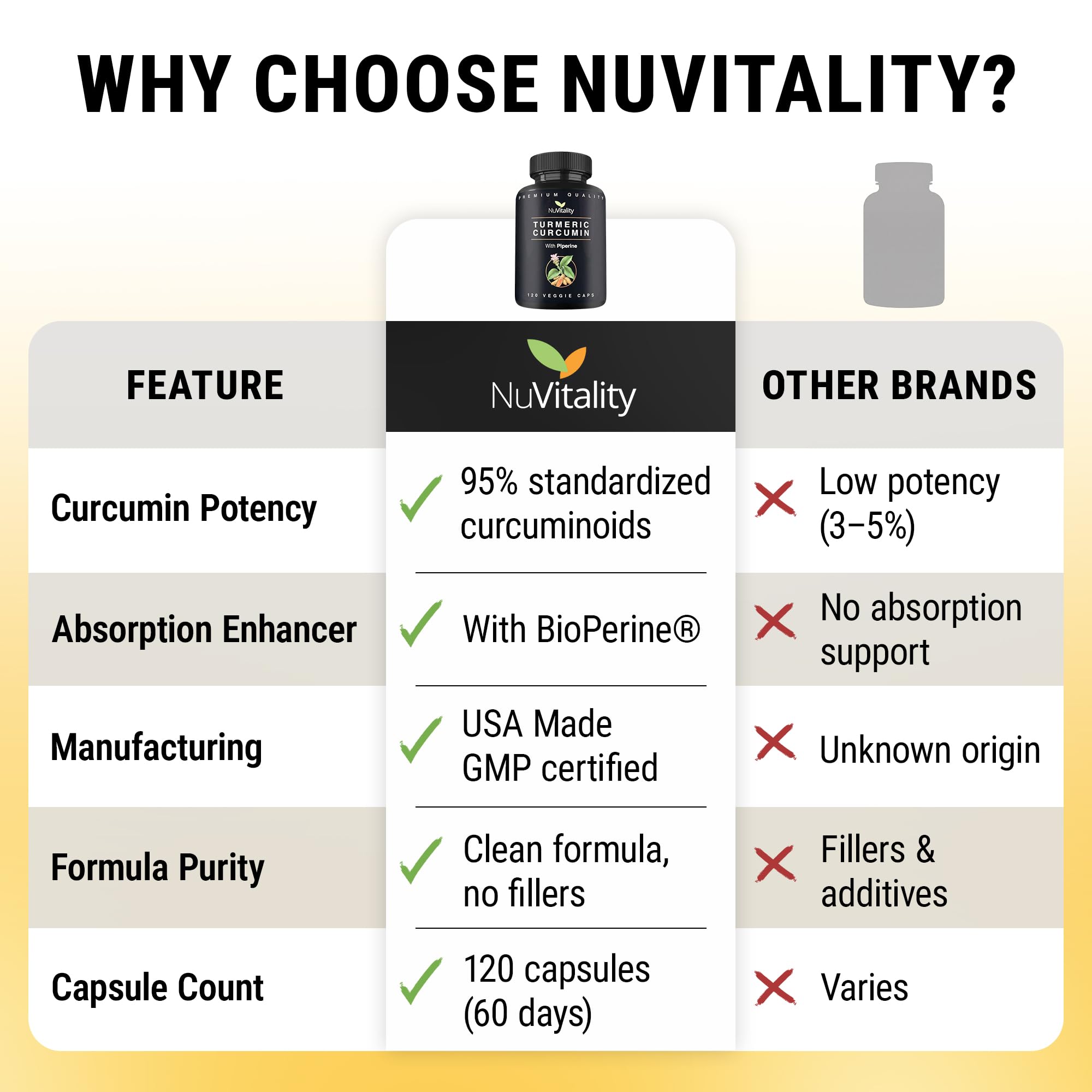Complément végétalien NuVitality fiable et sans OGM; bien-être durable.