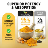 Étiquette montrant NuVitality 95% curcuminoïdes; concentration élevée pour le confort.