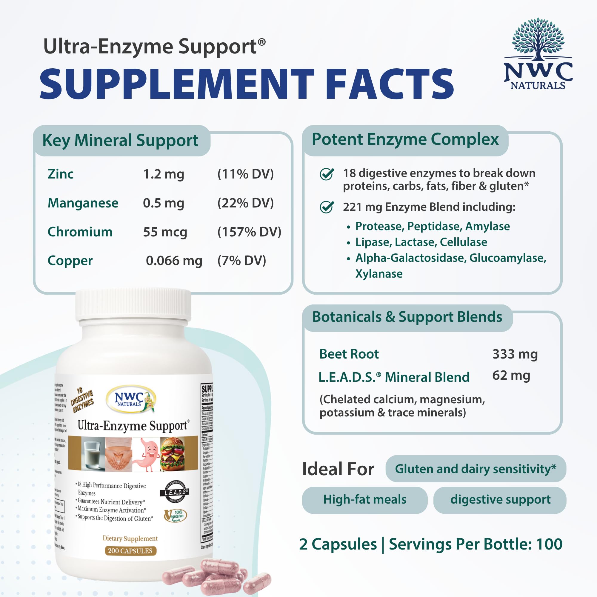 Digestión facilitée après repas grâce à Ultra-Enzyme Support