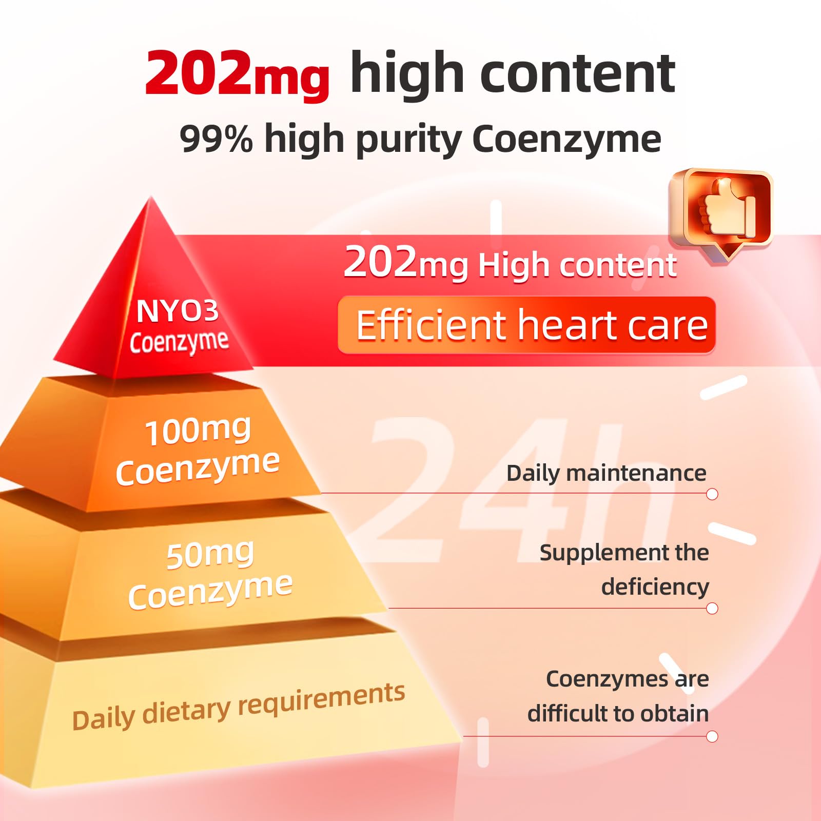 NYO3 CoQ10 : complément avec lécithine et vitamine E pour absorption améliorée.