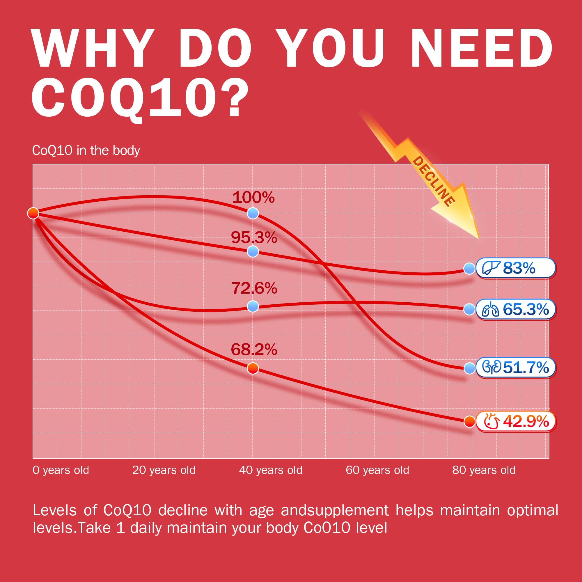 NYO3 CoQ10 : soutien du cœur et énergie durable au quotidien.