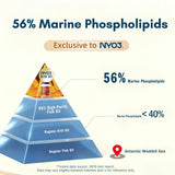 NYO3 extraction avancée: procédé sans soja, gluten, OGM et métaux lourds.