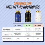 NZT-48 composition naturelle : ingrédients sélectionnés pour soutien cognitif.