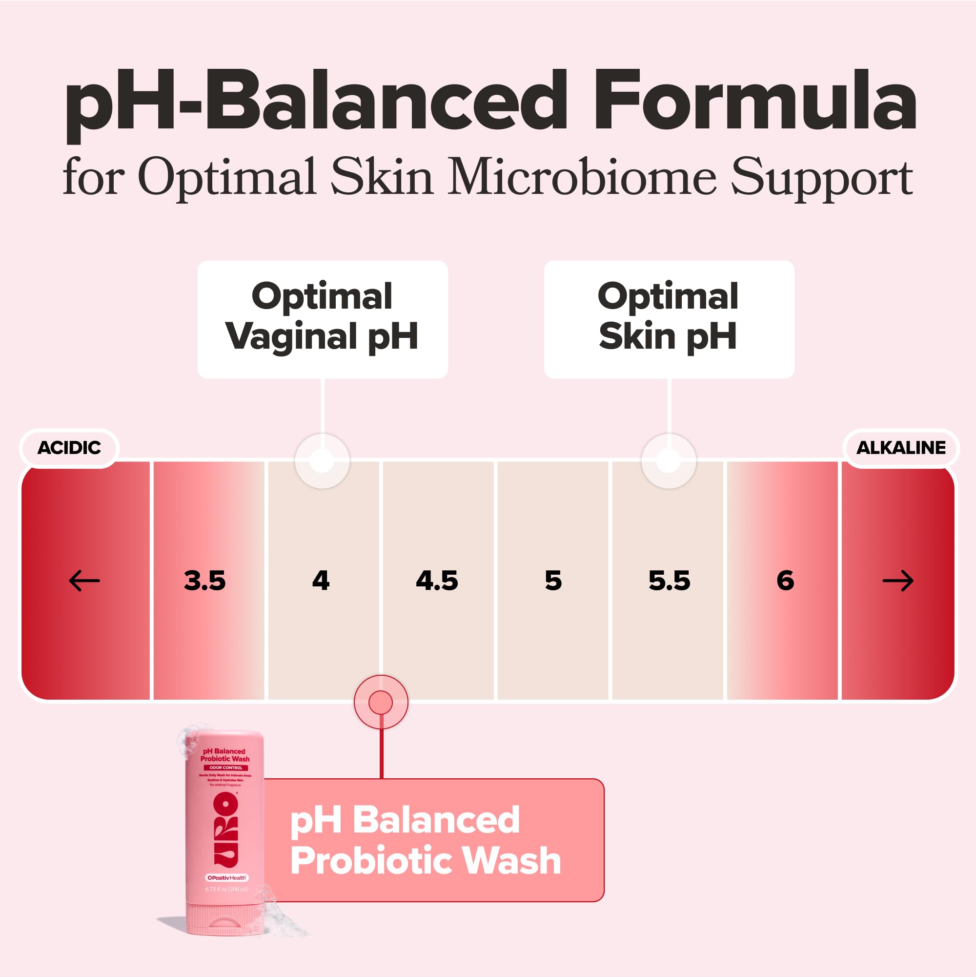 O Positiv URO: sans sulfates ni parabènes, routine quotidienne recommandée.
