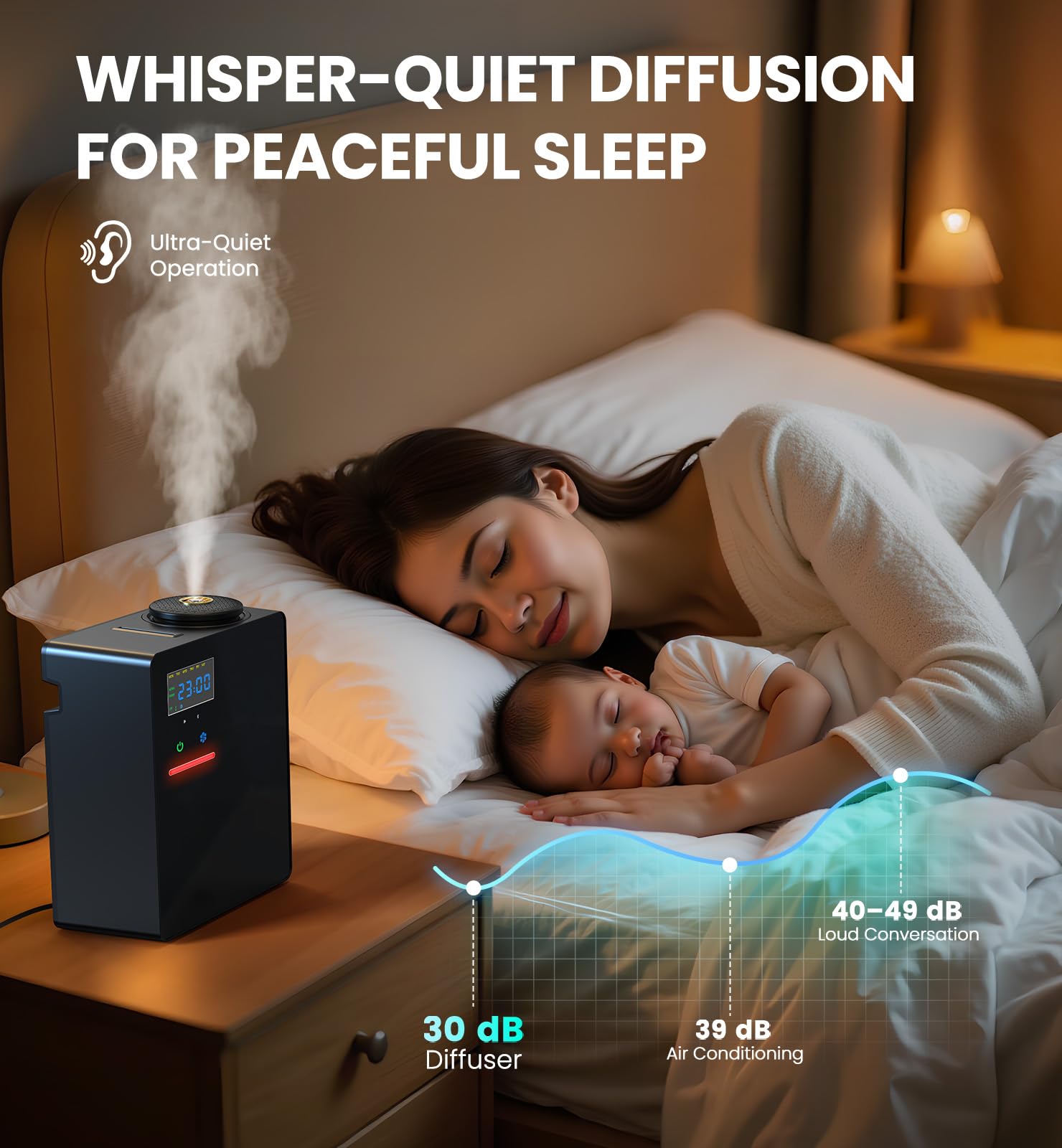 OANDYS diffuseur sans eau se connecte au système de climatisation pour parfumer tout le bâtiment.